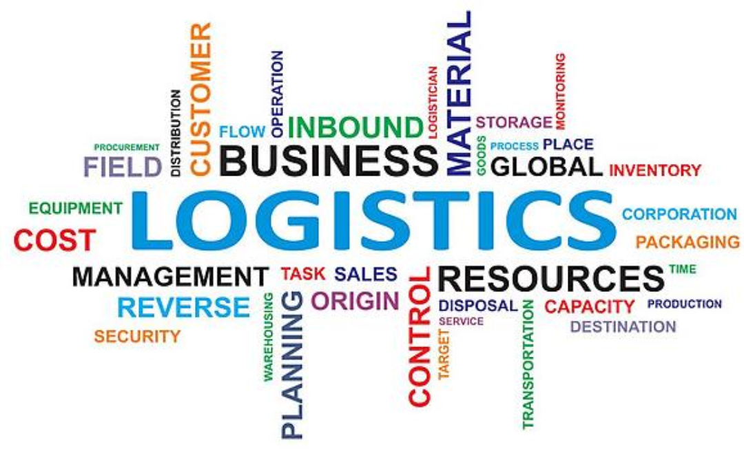 About Index Global Supply Chain